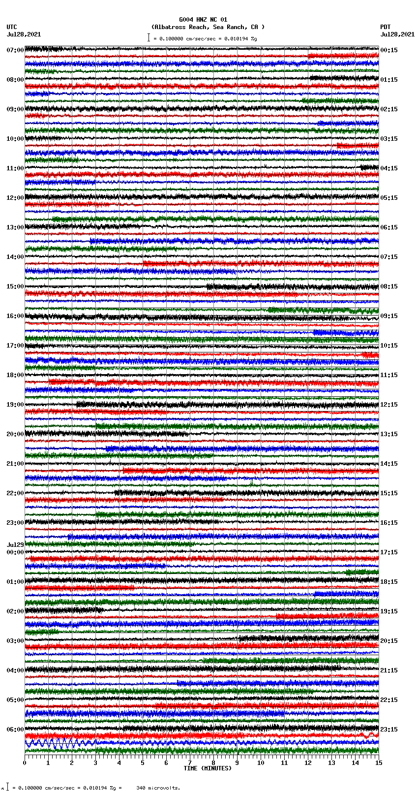 seismogram plot
