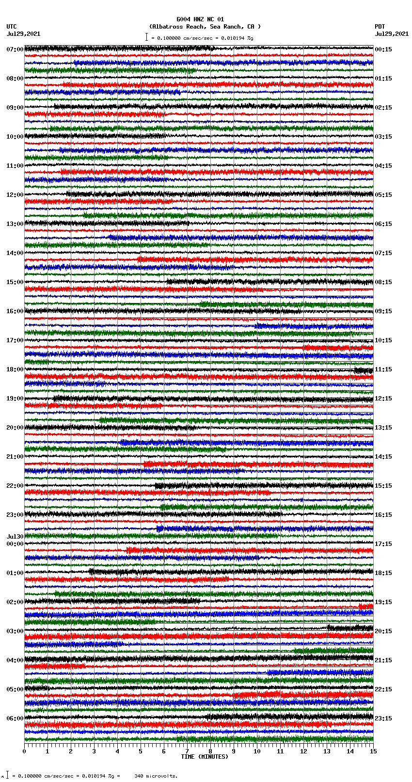seismogram plot