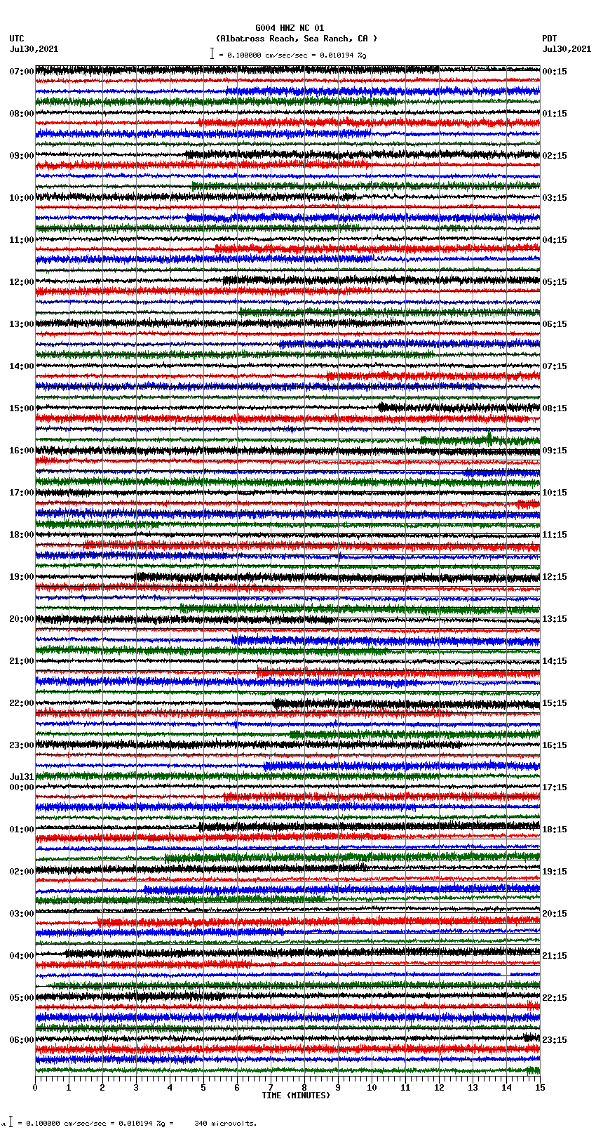 seismogram plot