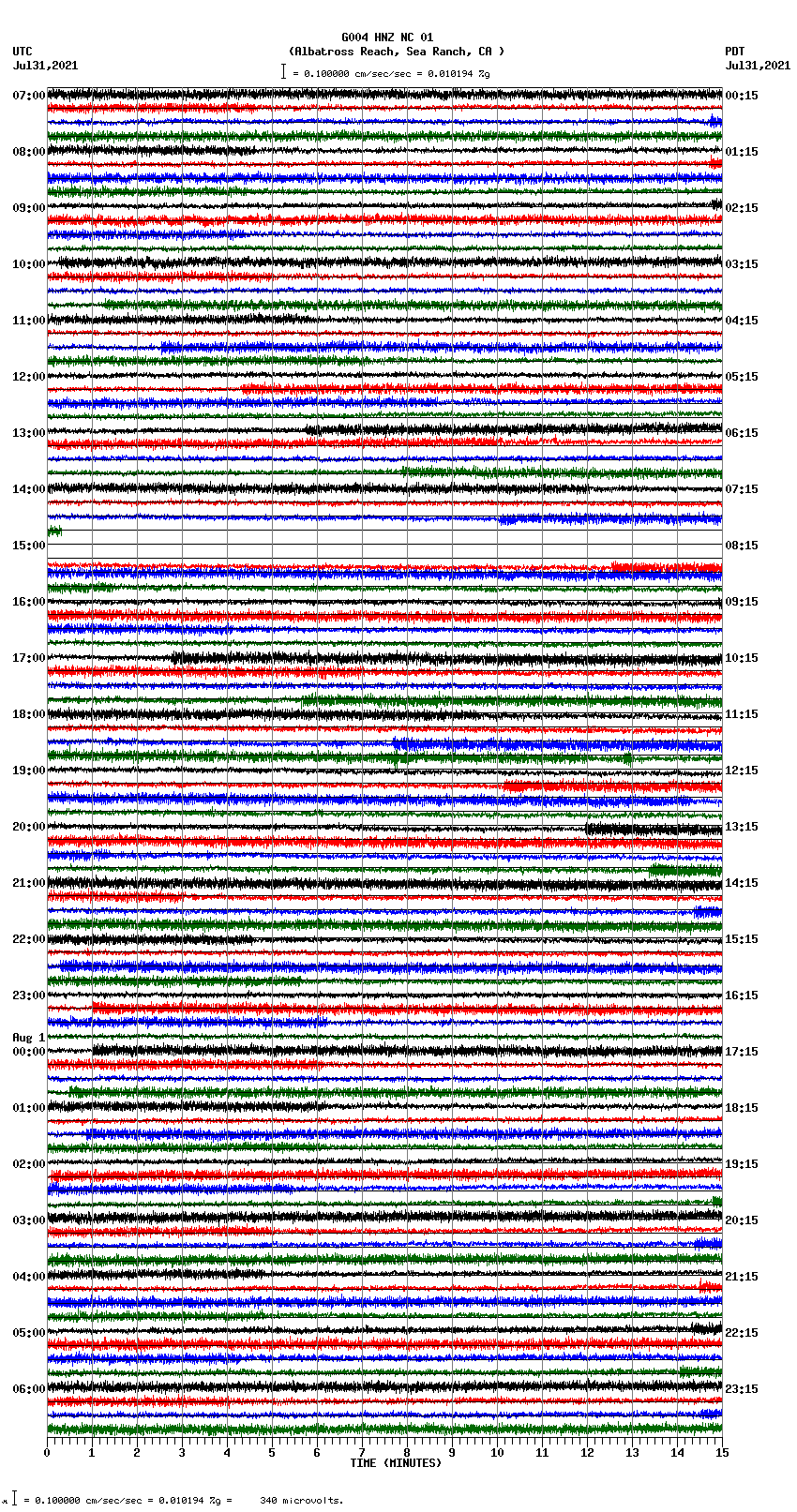 seismogram plot
