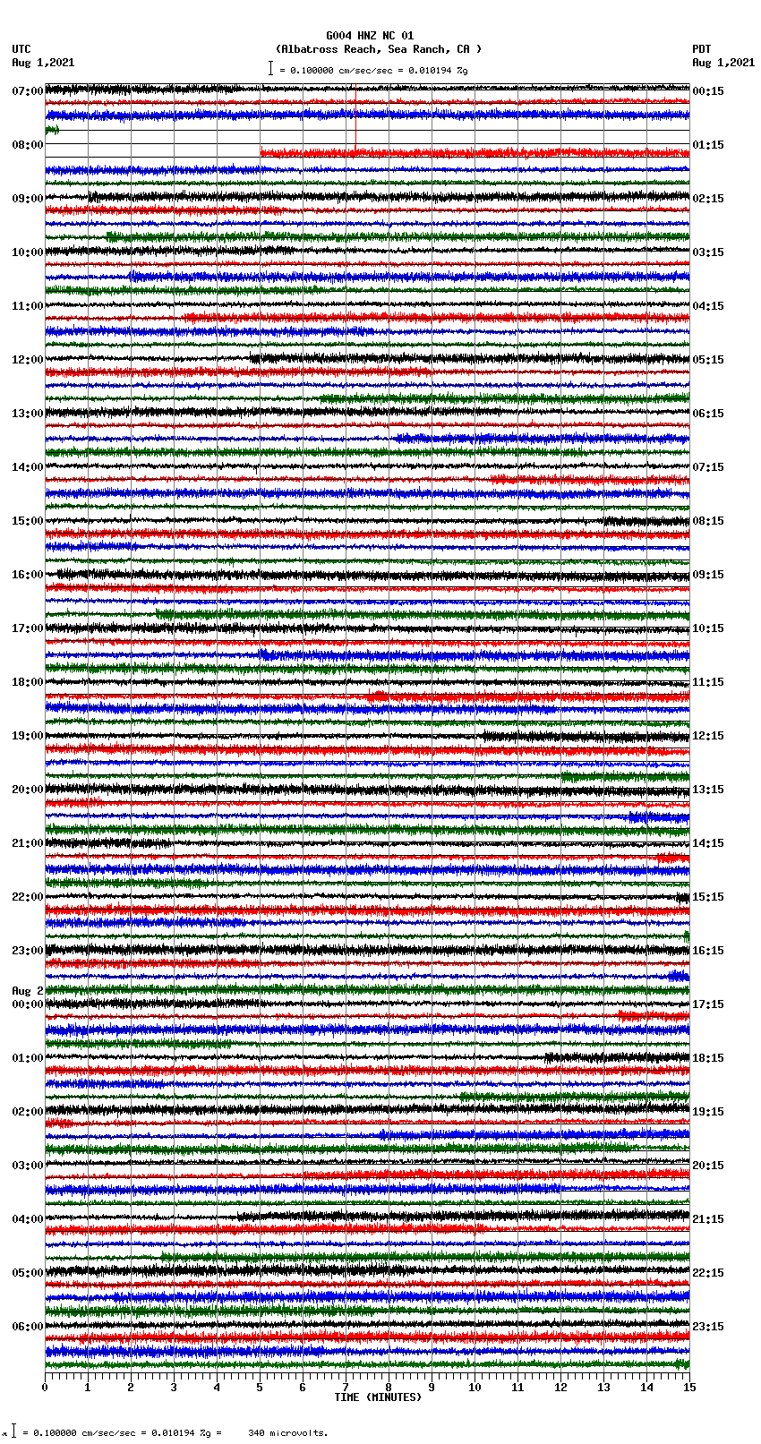 seismogram plot