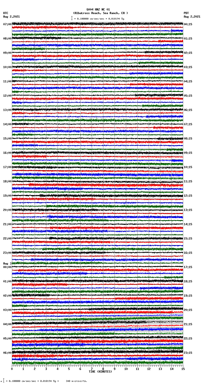 seismogram plot