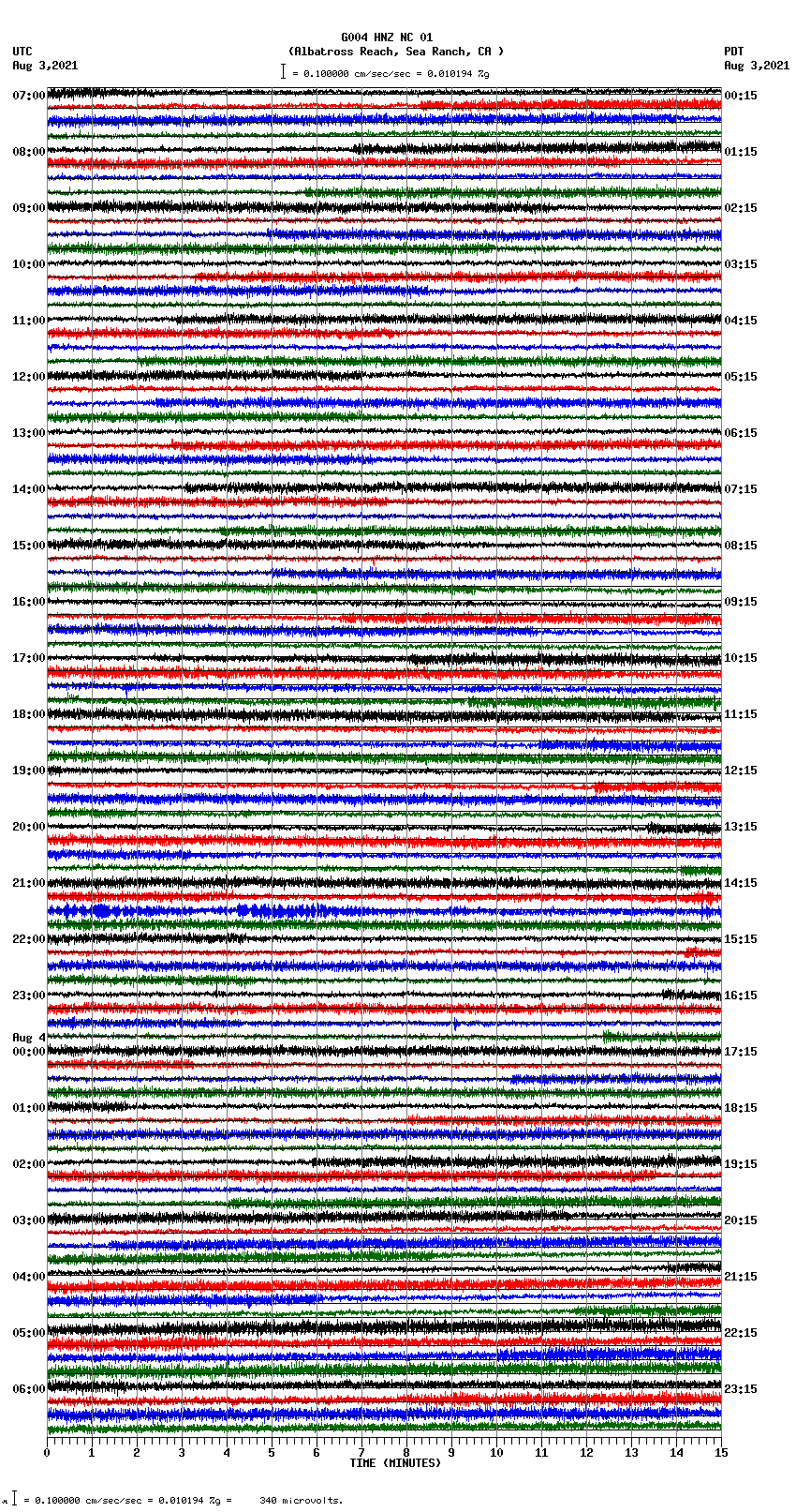 seismogram plot