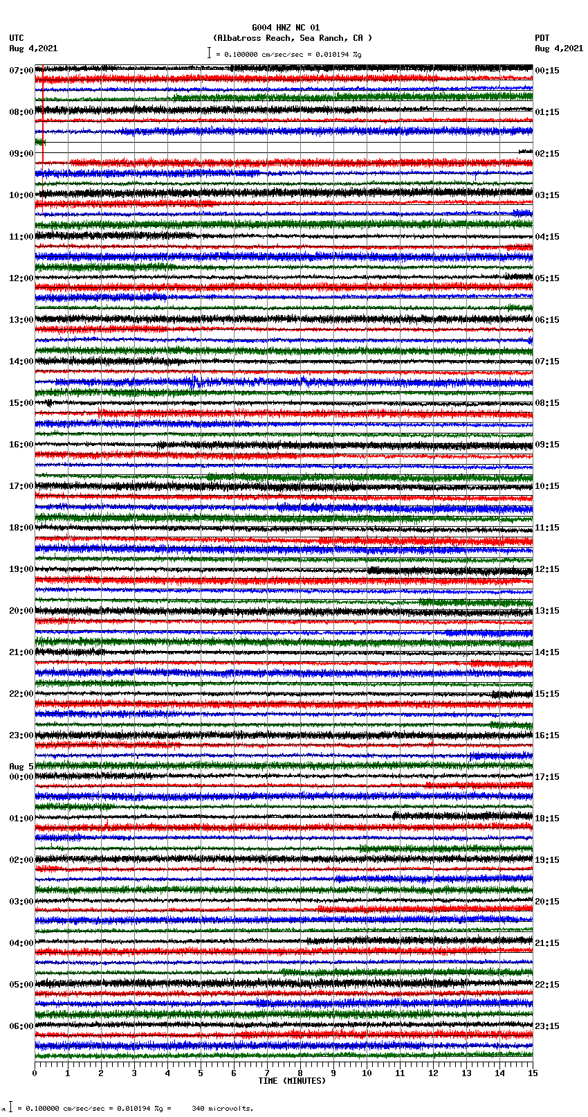 seismogram plot