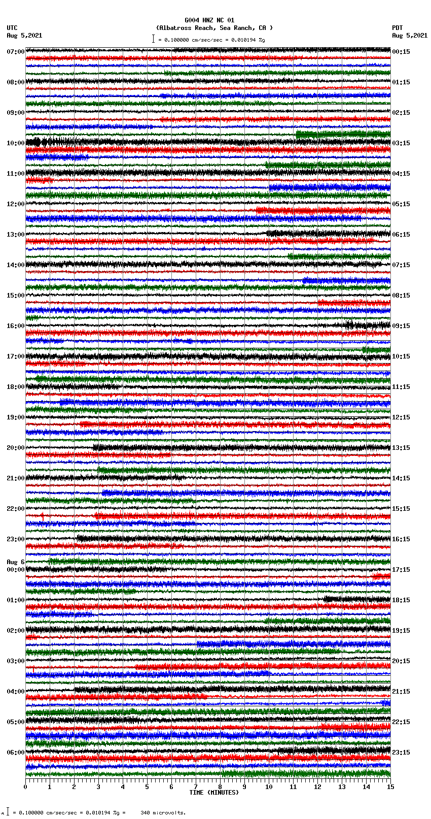 seismogram plot