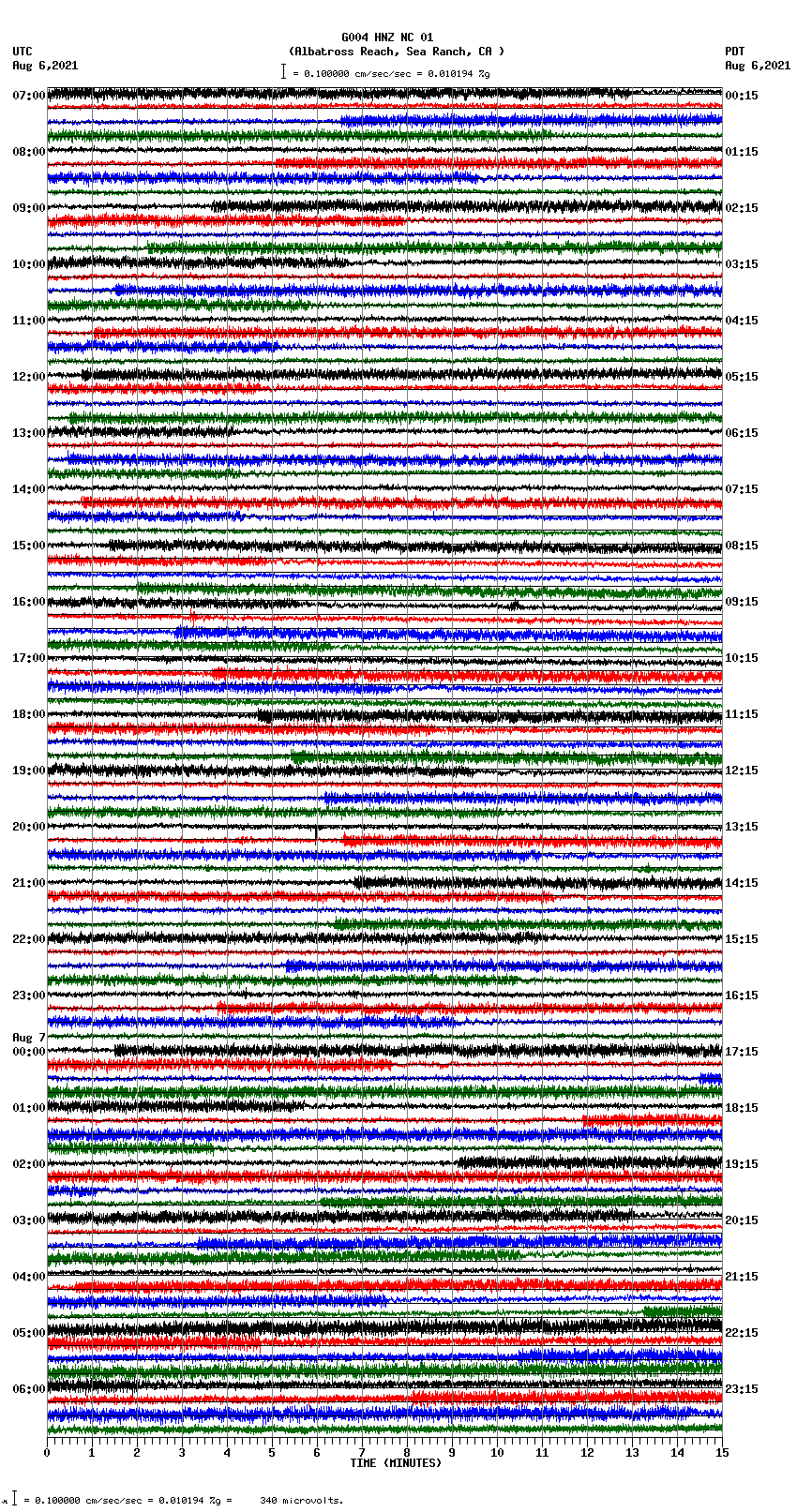 seismogram plot