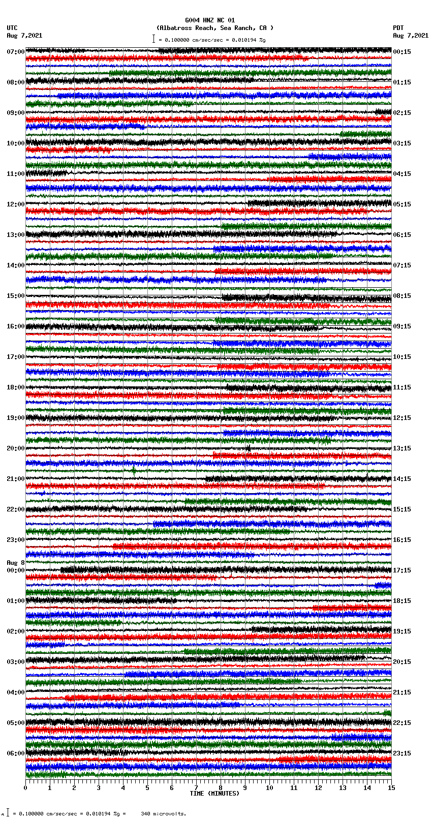 seismogram plot