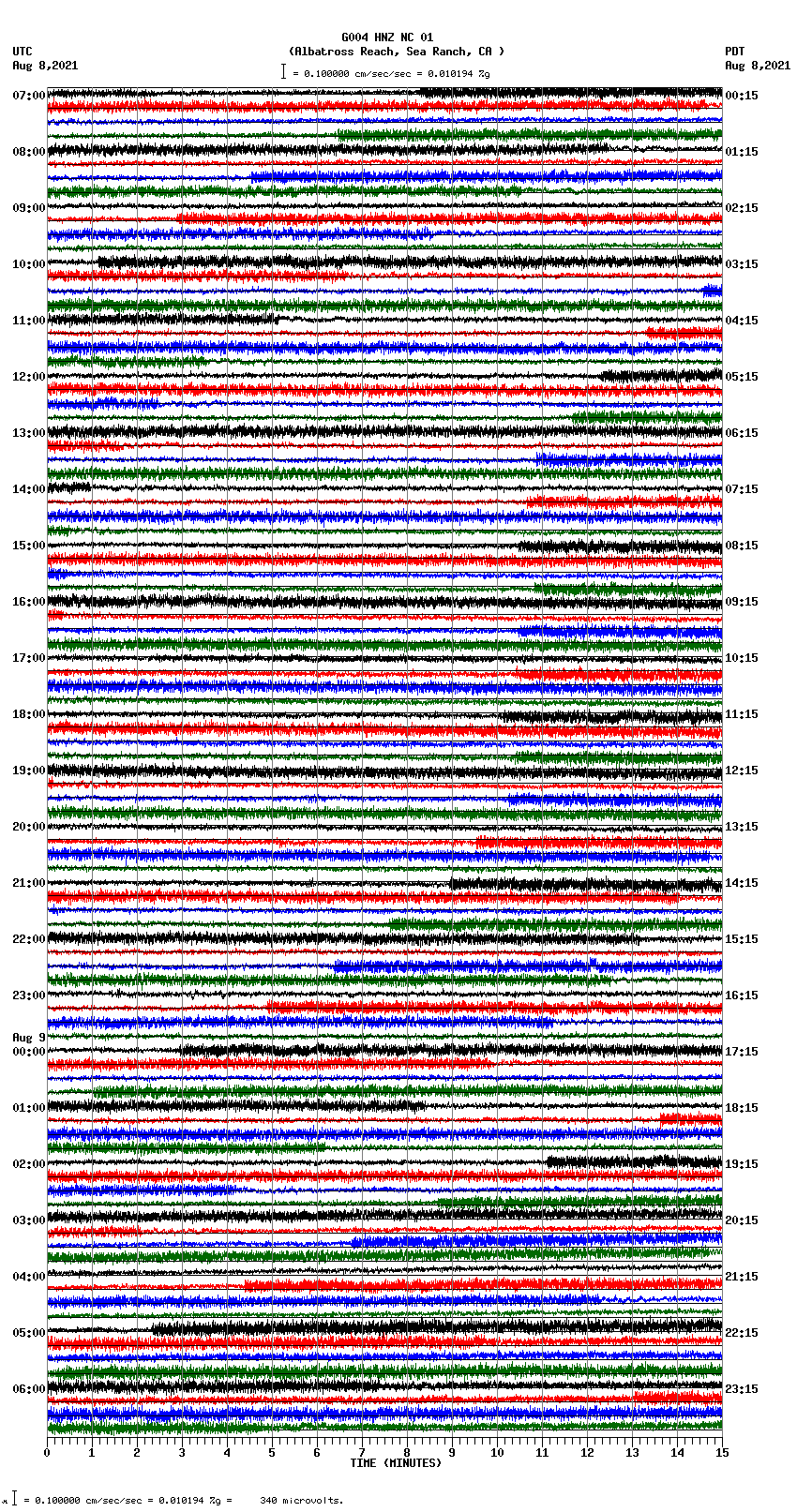 seismogram plot