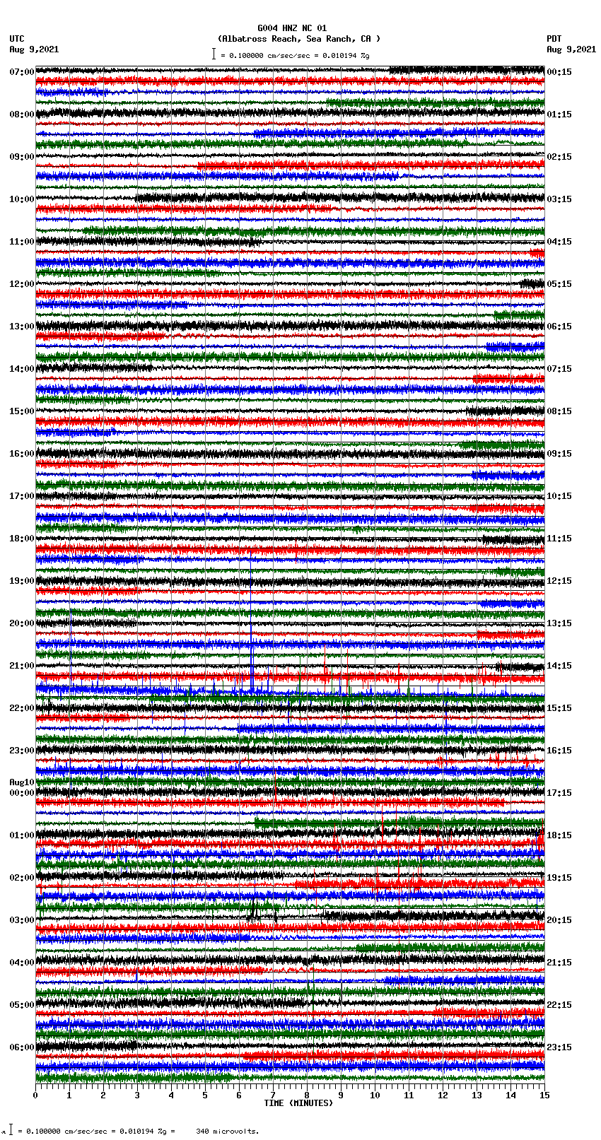 seismogram plot