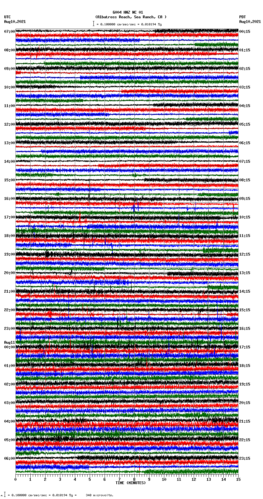 seismogram plot