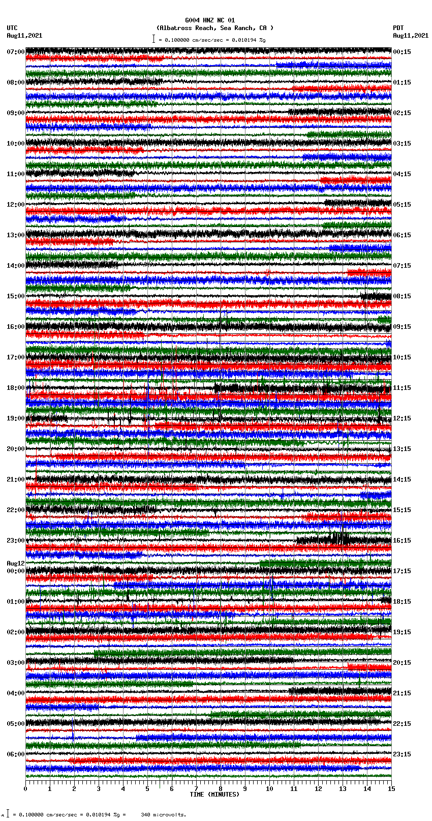 seismogram plot