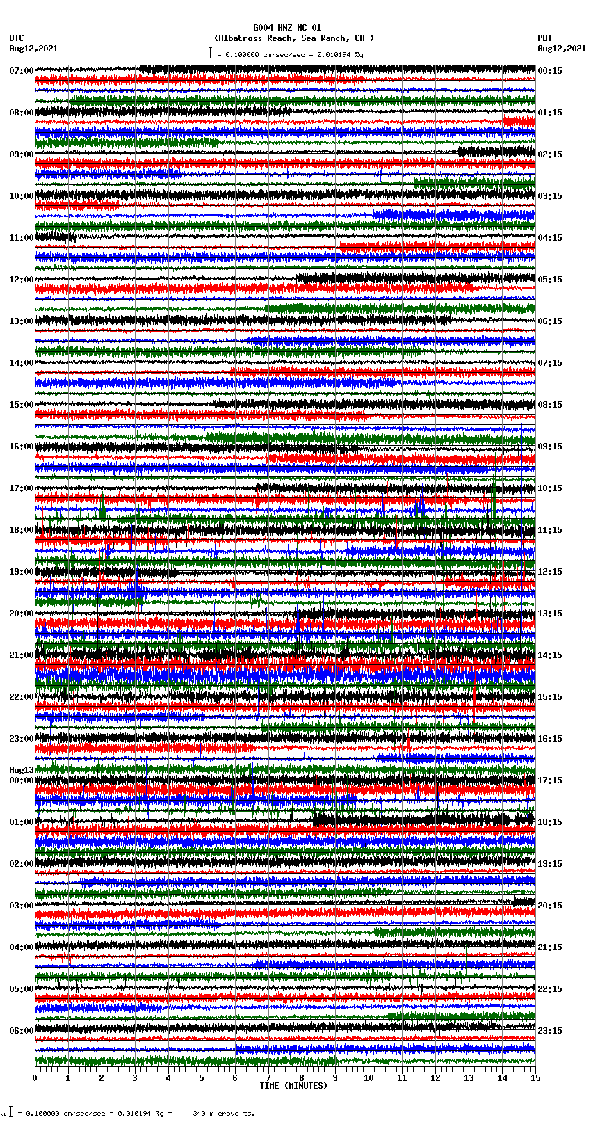 seismogram plot