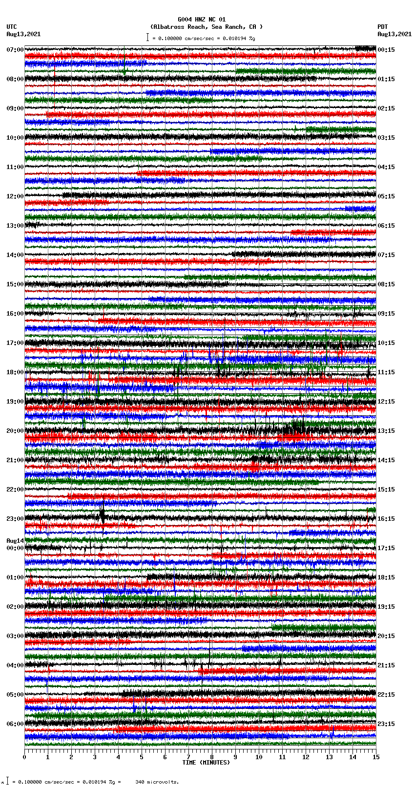 seismogram plot