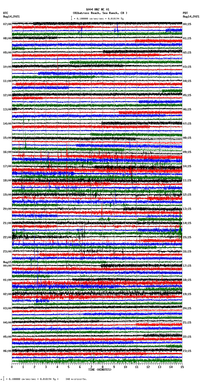 seismogram plot