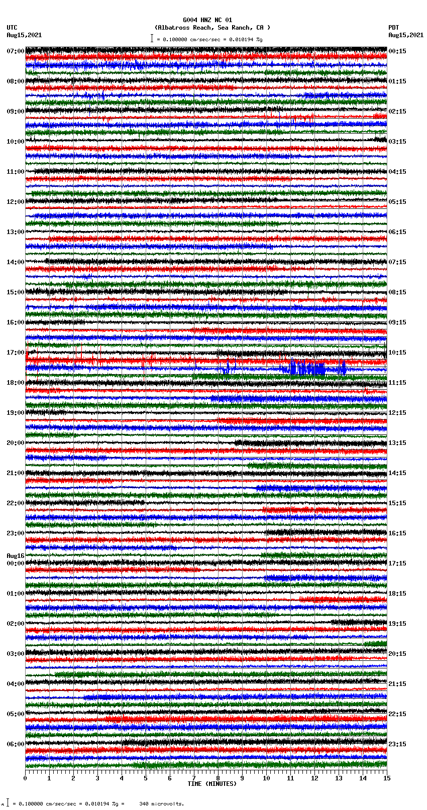 seismogram plot