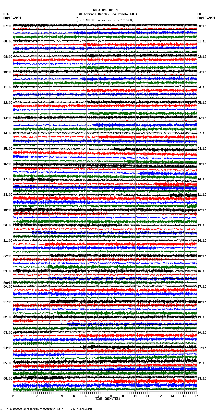 seismogram plot