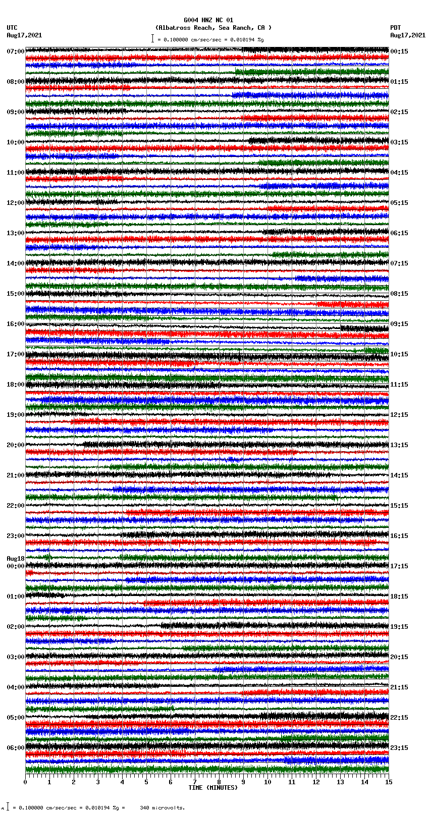 seismogram plot