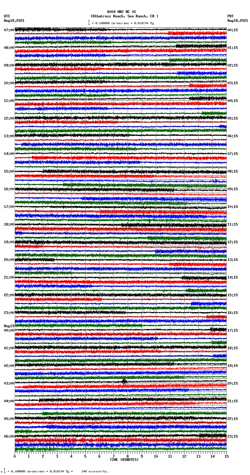 seismogram plot