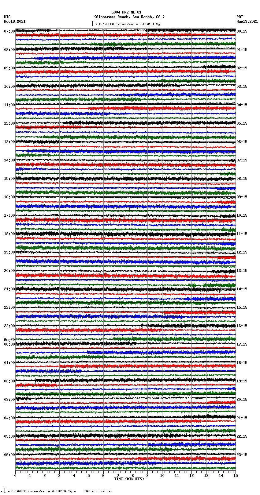 seismogram plot