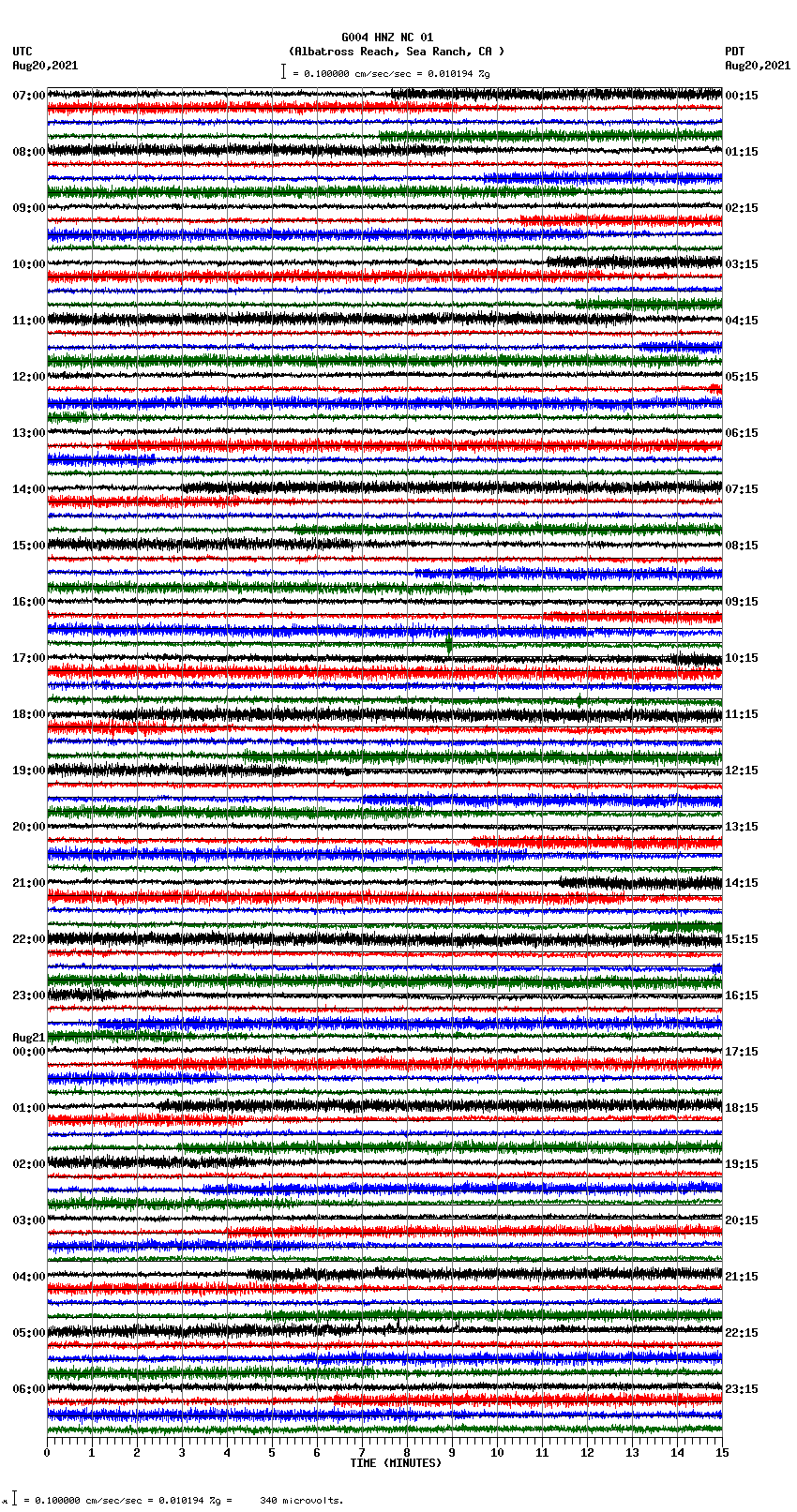 seismogram plot