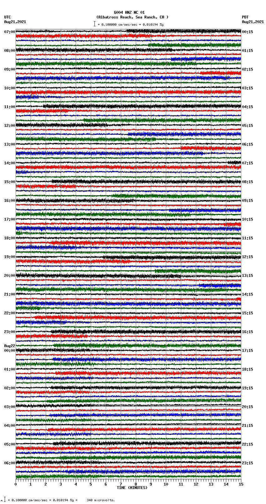 seismogram plot