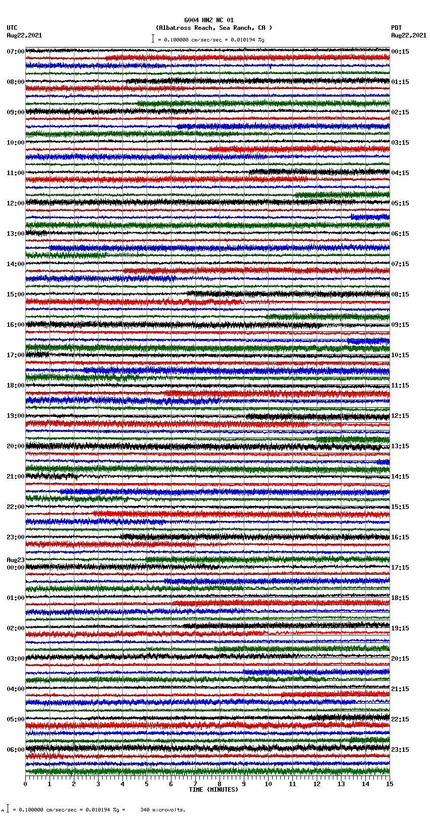 seismogram plot