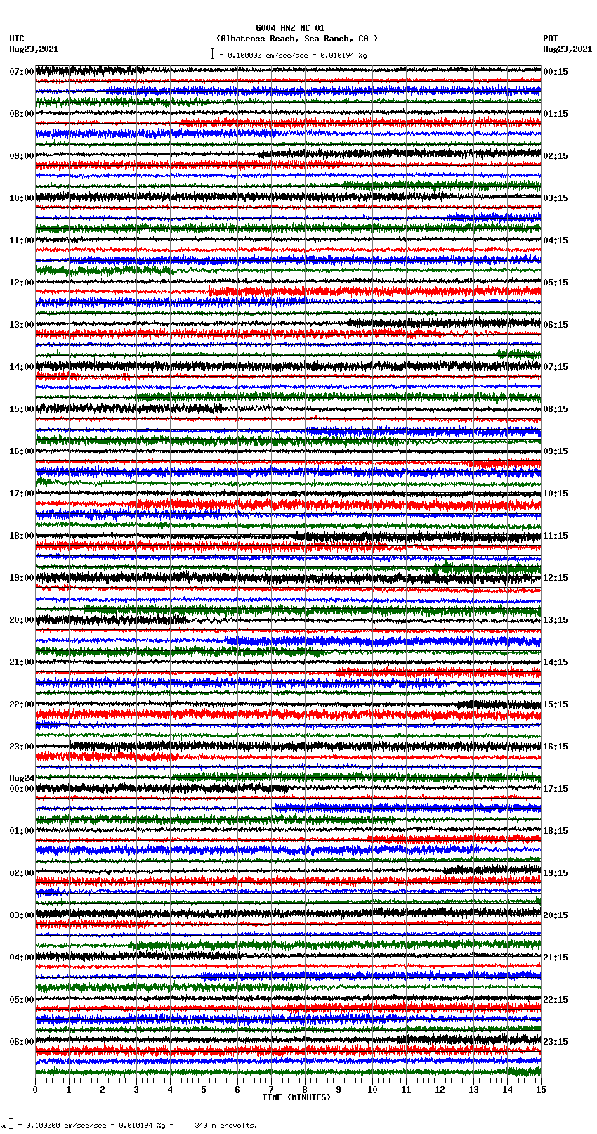 seismogram plot