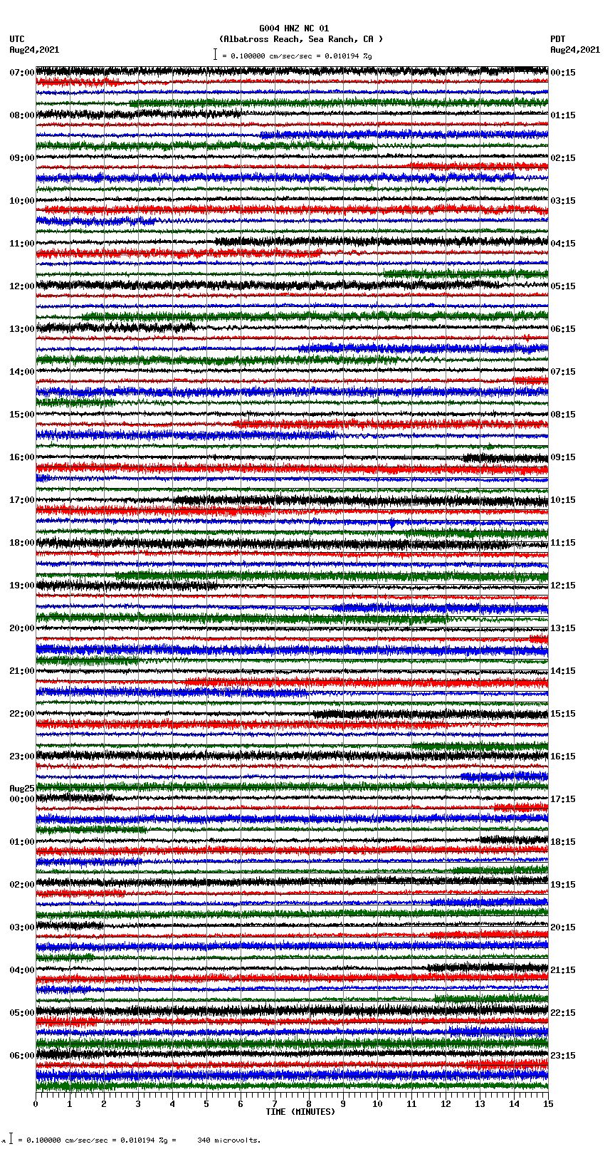 seismogram plot