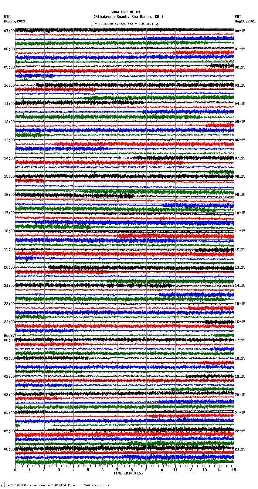 seismogram plot