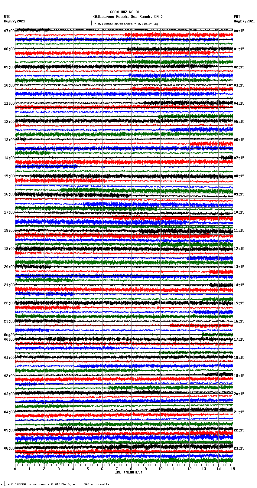 seismogram plot