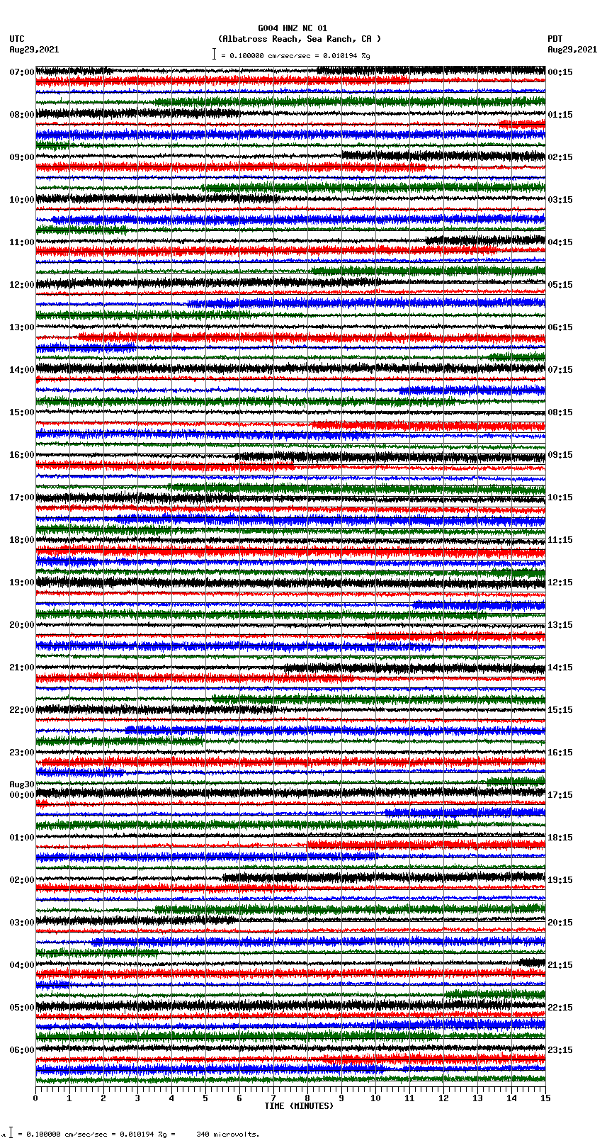 seismogram plot