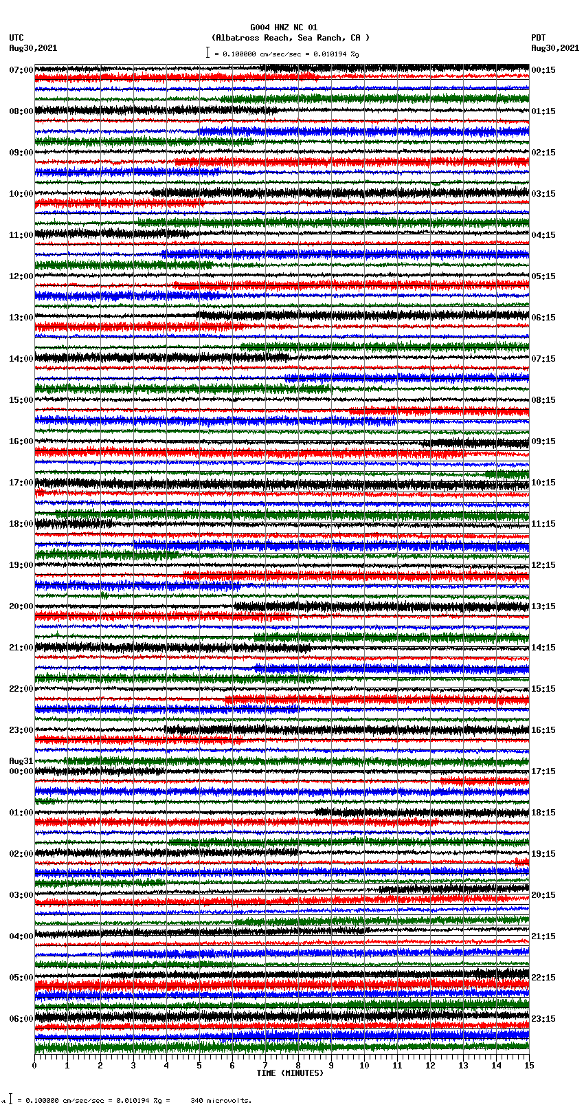 seismogram plot