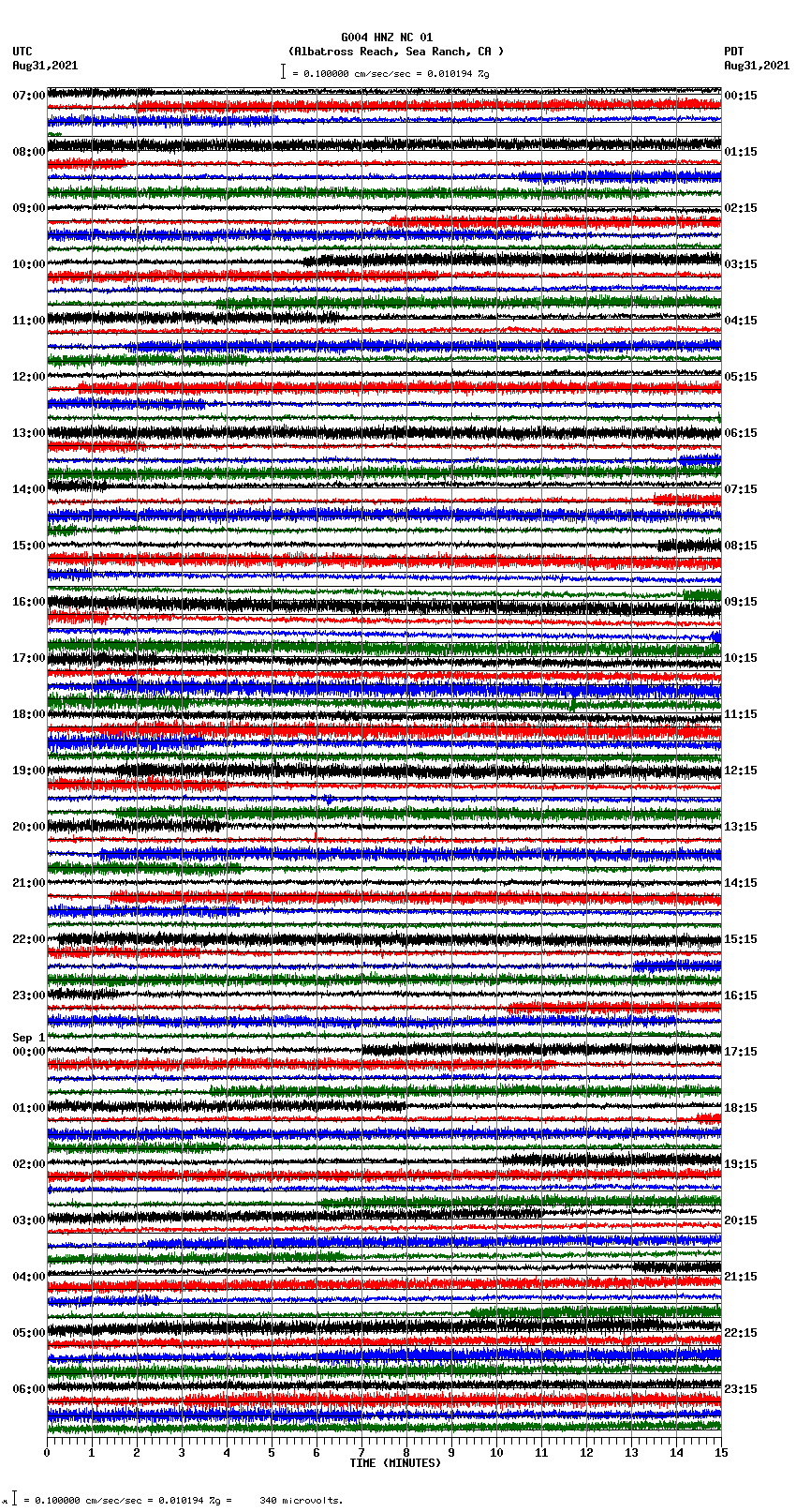 seismogram plot