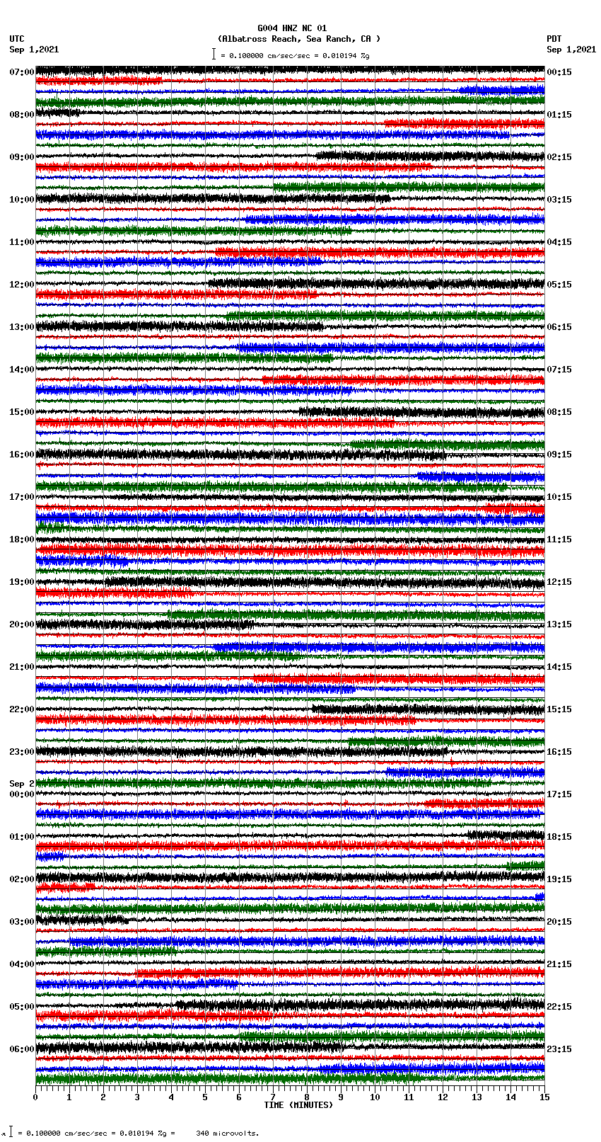 seismogram plot