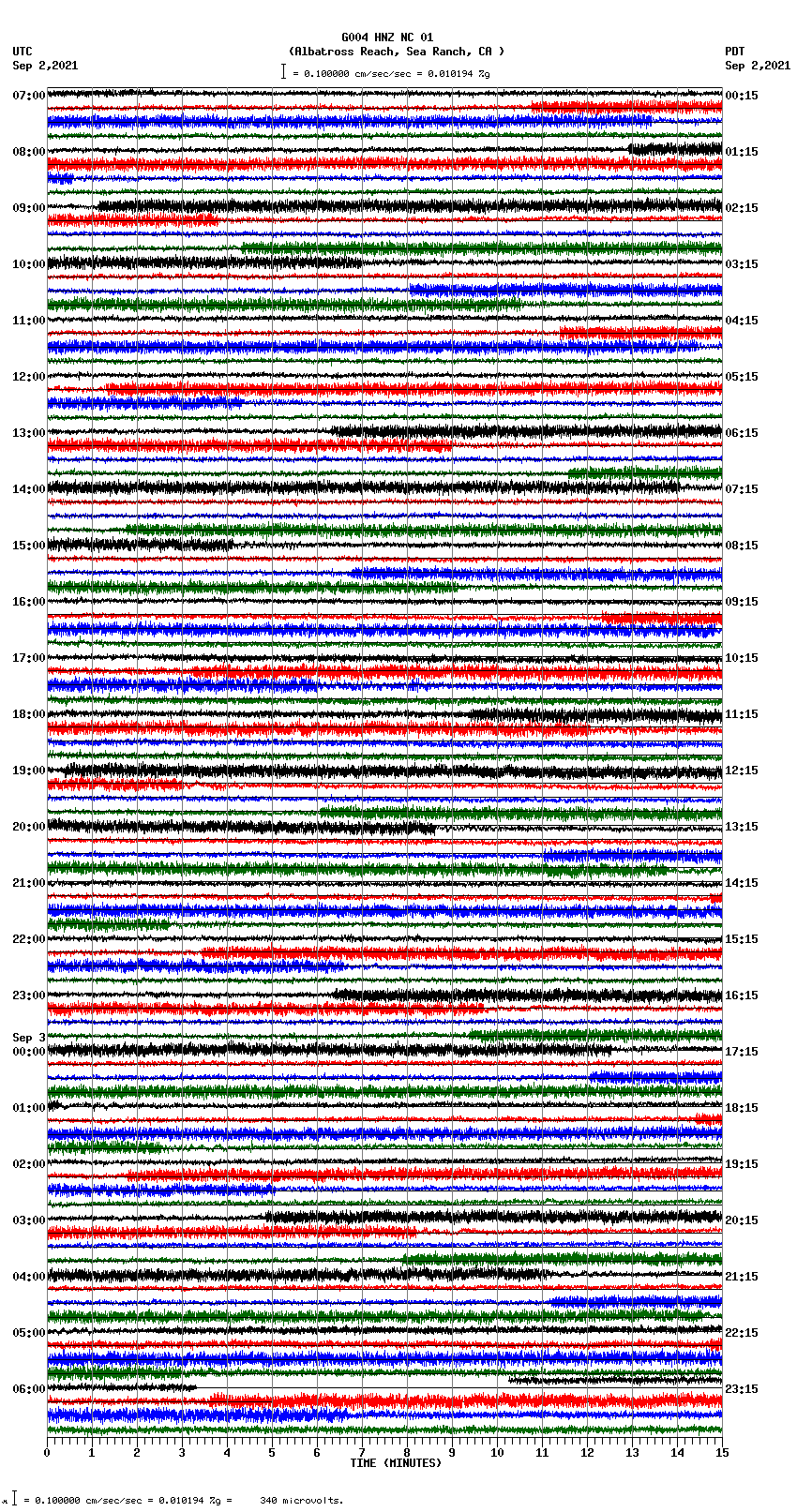 seismogram plot