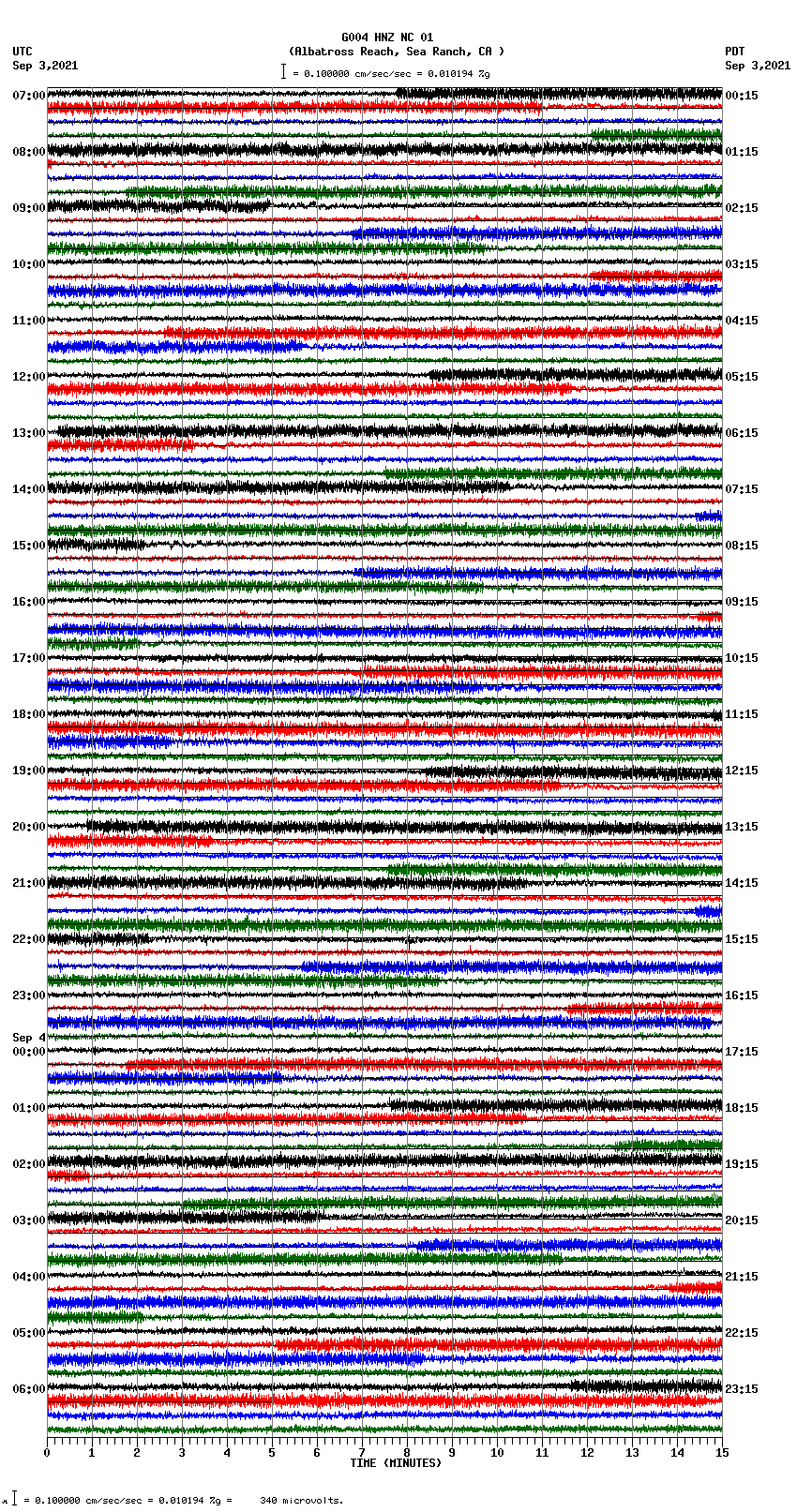 seismogram plot