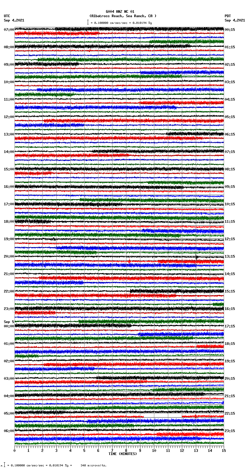 seismogram plot