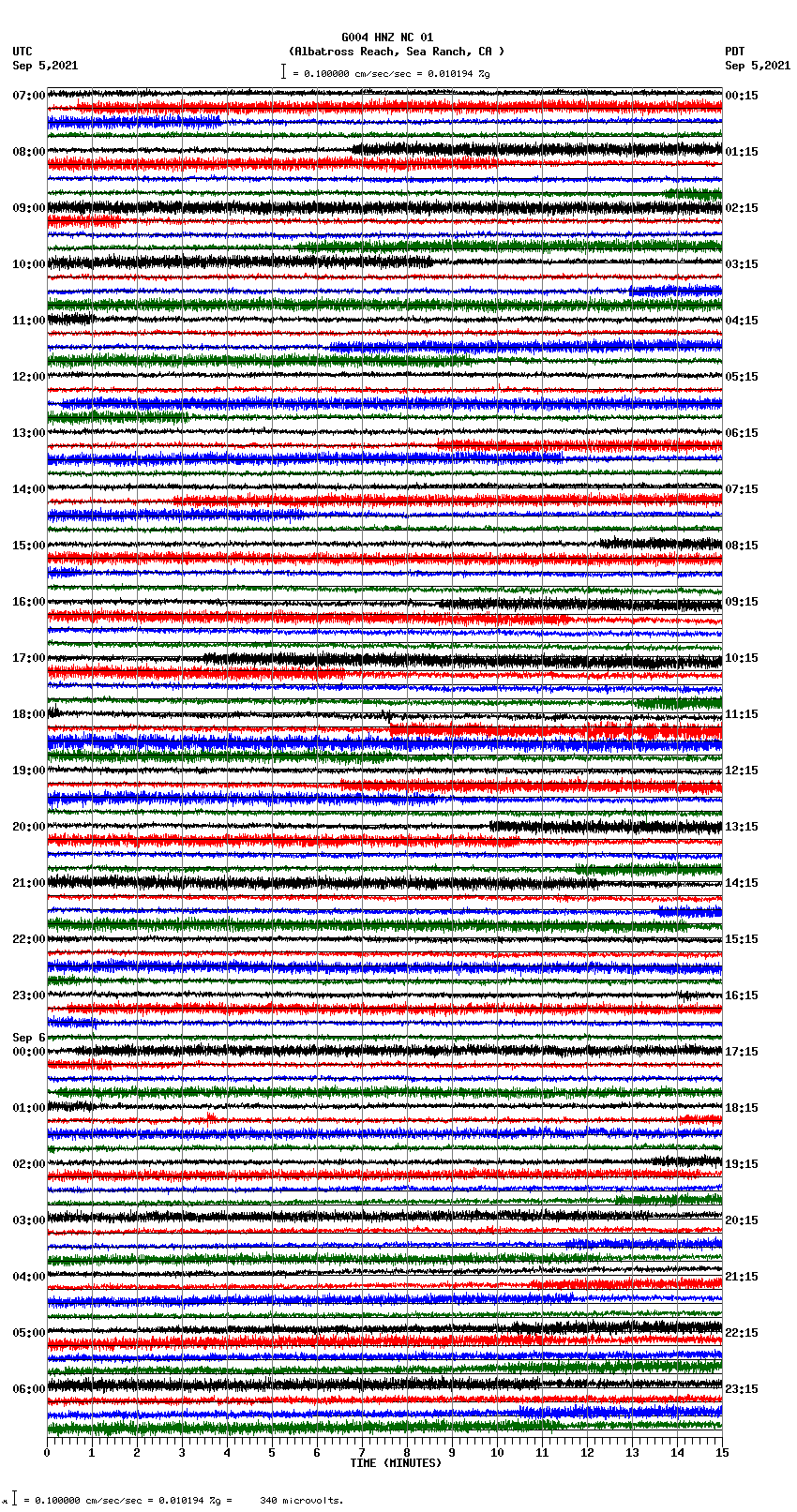seismogram plot