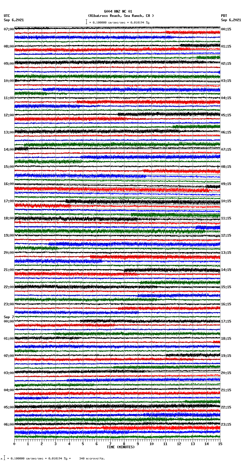 seismogram plot