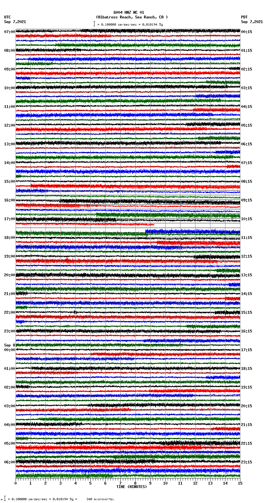 seismogram plot