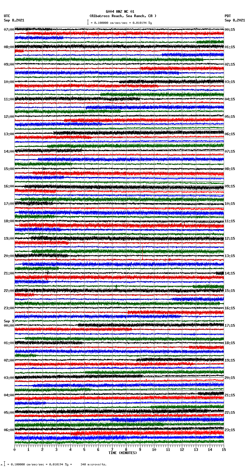 seismogram plot