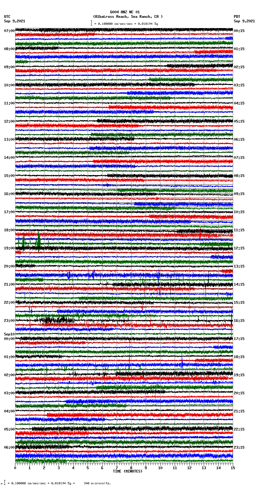 seismogram plot
