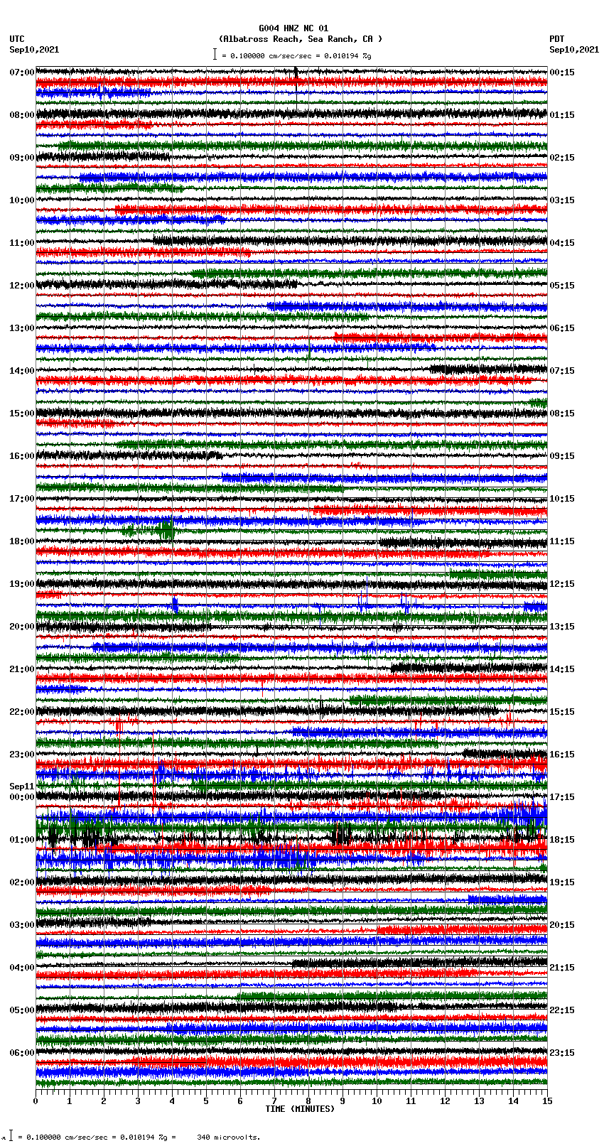 seismogram plot