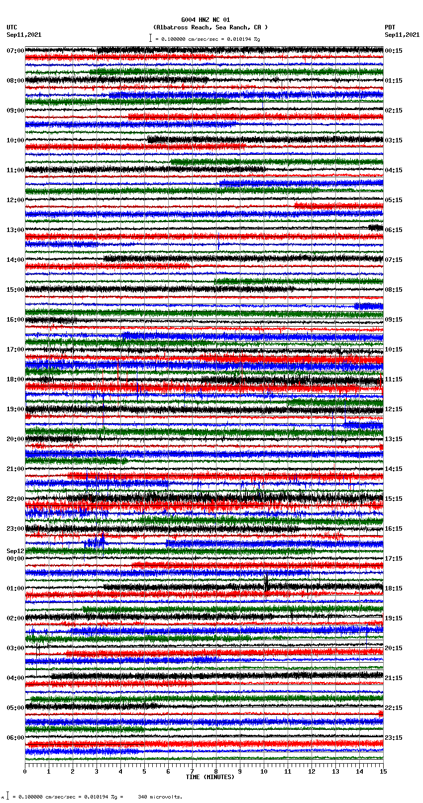 seismogram plot