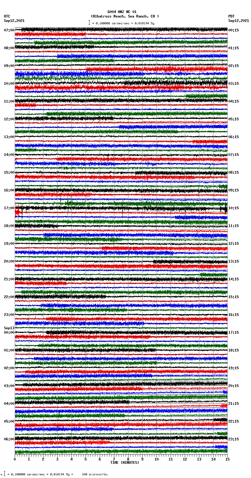 seismogram plot