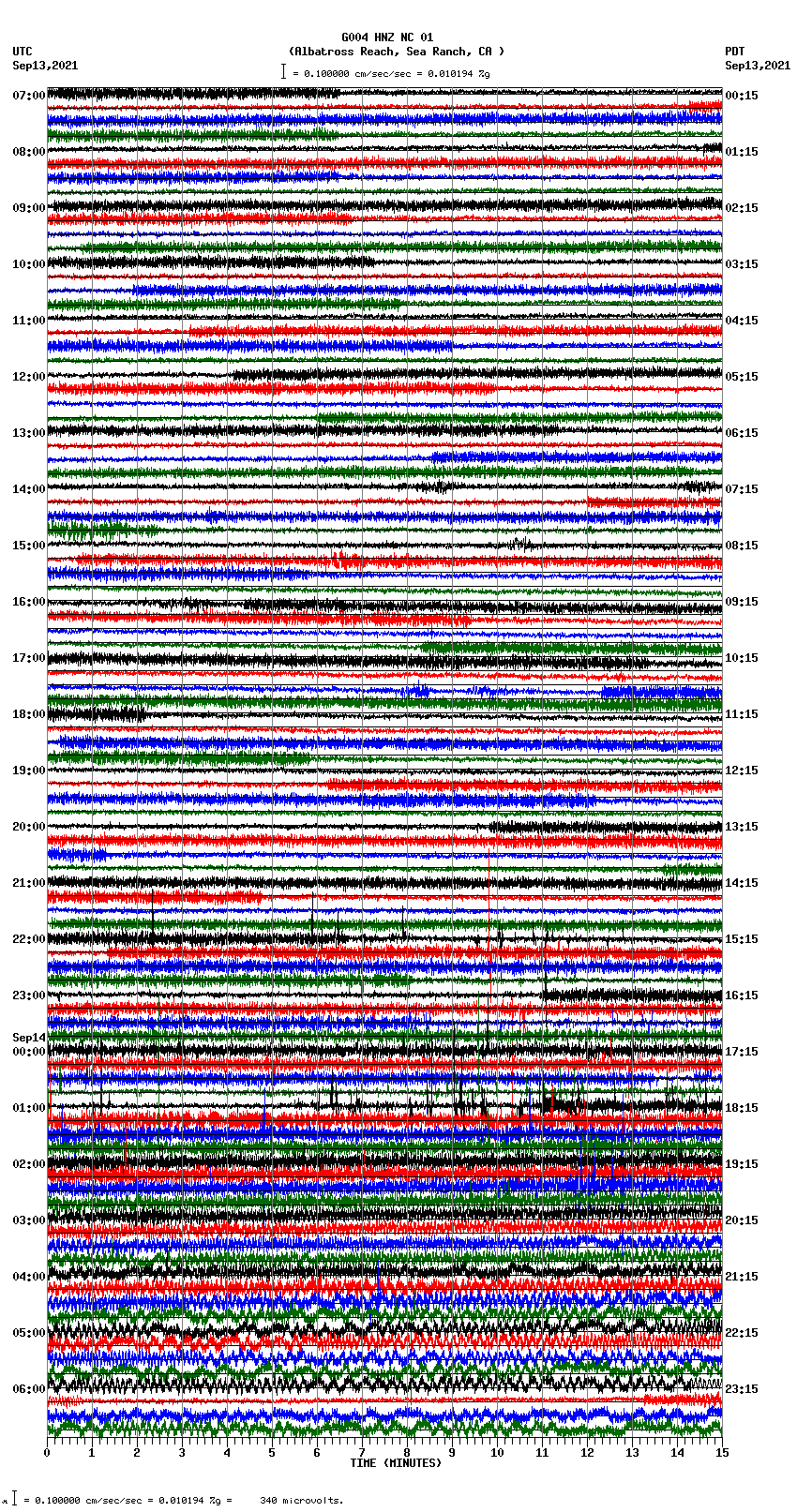seismogram plot