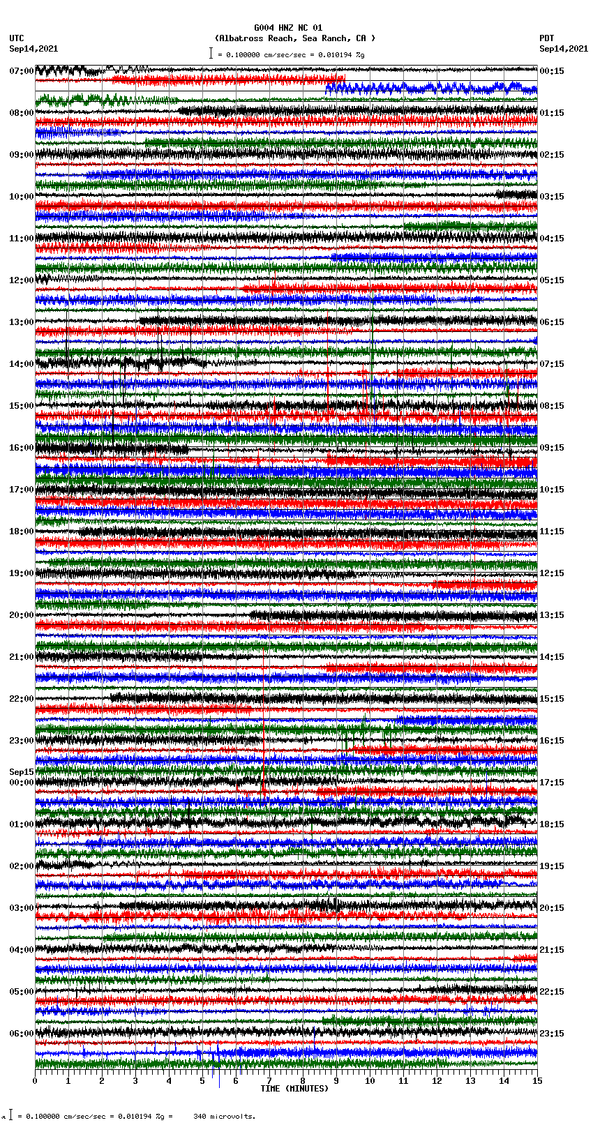 seismogram plot