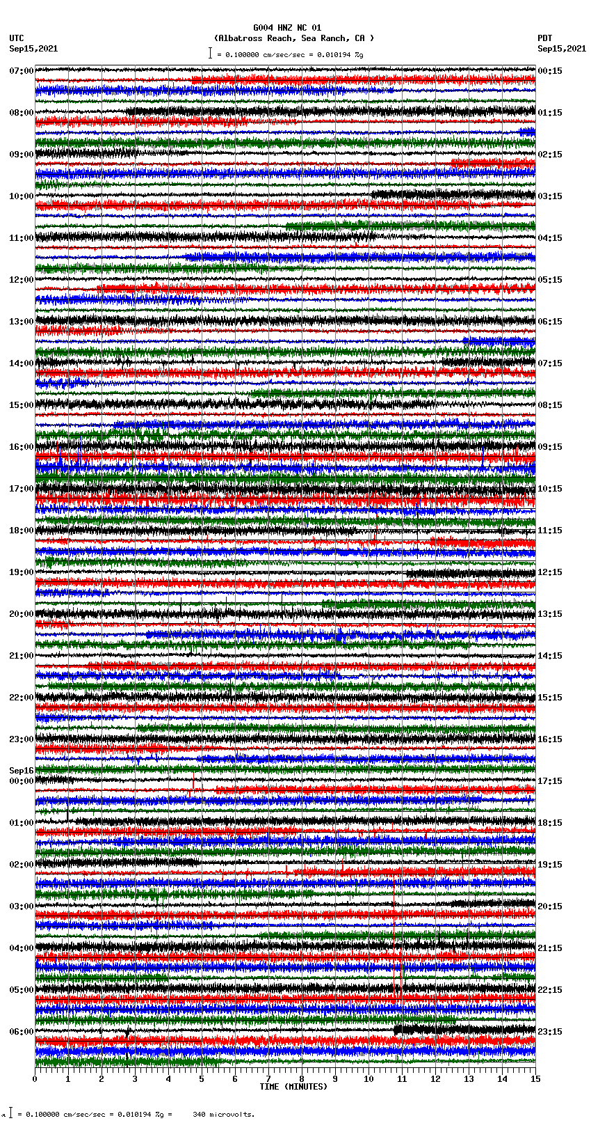 seismogram plot