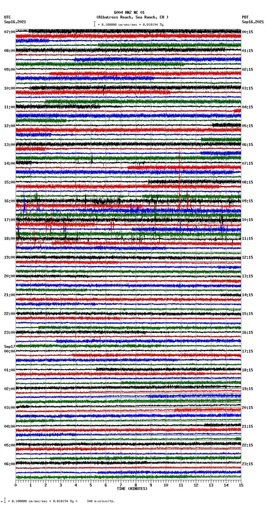 seismogram plot