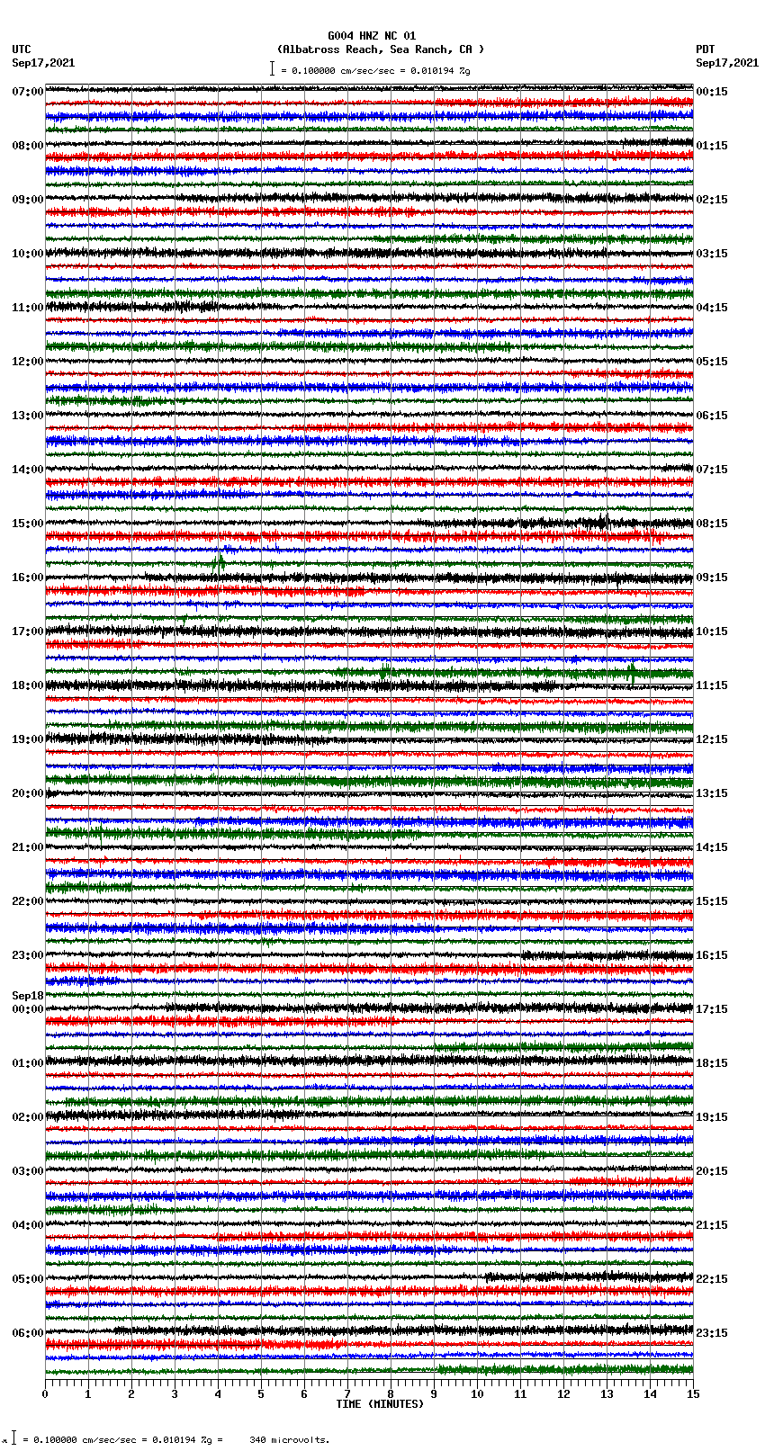 seismogram plot